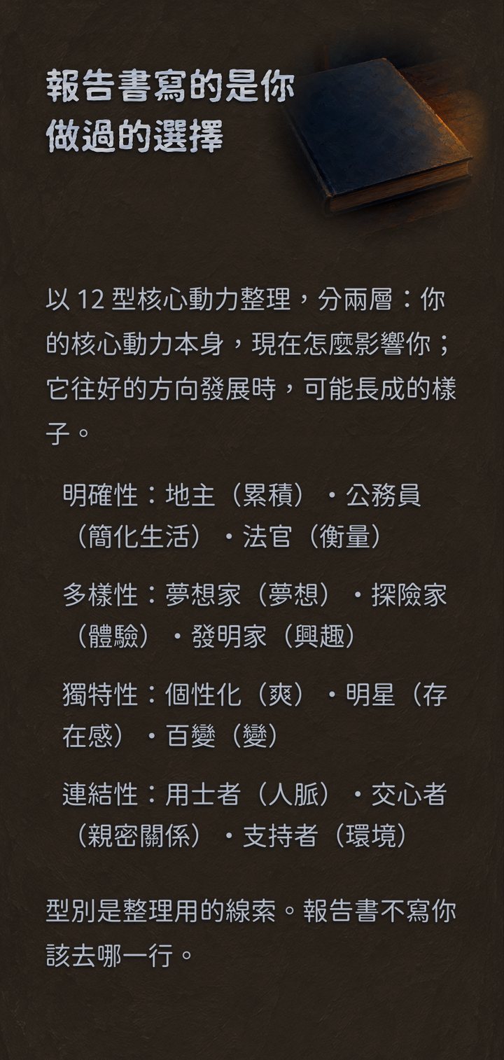 報告書寫的是你做過的選擇　以 12 型核心動力整理，分兩層：你的核心動力本身，現在怎麼影響你；它往好的方向發展時，可能長成的樣子。　明確性：地主（累積）・公務員（簡化生活）・法官（衡量）　多樣性：夢想家（夢想）・探險家（體驗）・發明家（興趣）　獨特性：個性化（爽）・明星（存在感）・百變（變）　連結性：用士者（人脈）・交心者（親密關係）・支持者（環境）　型別是整理用的線索。報告書不寫你該去哪一行。